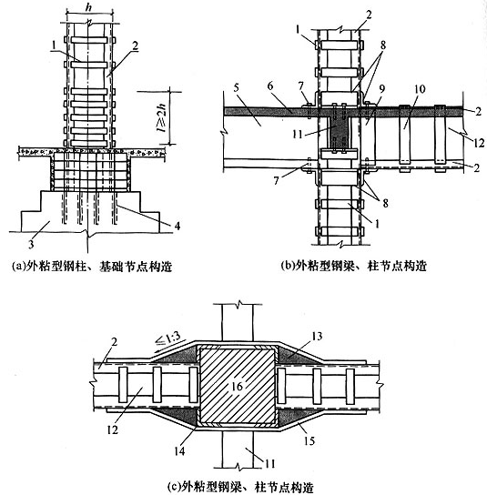 图8．3．2 外粘型钢梁、柱、基础节点构造 1—缀板；2—加固角钢；3—原基础；4—植筋；5—不加固主梁；6—楼板；7—胶锚螺栓；8—柱加强角钢箍；9—梁加强扁钢箍；10—箍板； 11—次梁；12—加固主梁；13—环氧砂浆填实；14—角钢；15—扁钢带；16—柱；l—缀板加密区长度