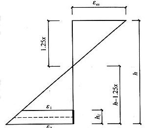 图1 应变平截面假定图