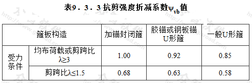 注：当λ为中间值时，按线性内插法确定ψvb值。