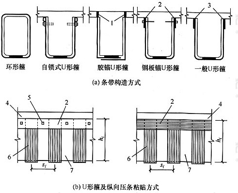 纤维复合材抗剪箍及其粘贴方式