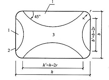环向围束内矩形截面有效约束面积