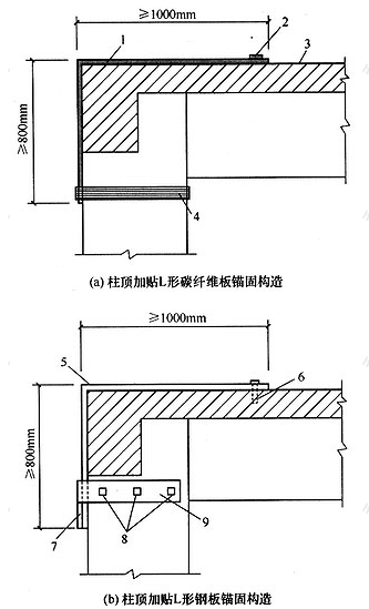 柱顶加贴L形碳纤维板或钢板锚固构造