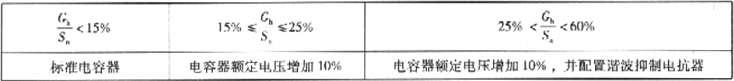 表2.3.2-2  根据Gn/Sn的比值确定的补偿电容器参数