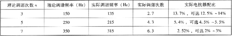 表2.3.2-4  串联型调谐电抗器配比