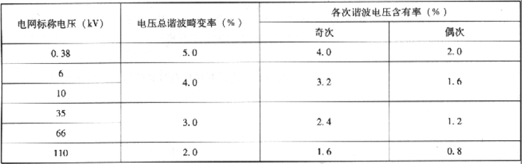 表2.4.2-1  谐波电压（相电压）限值