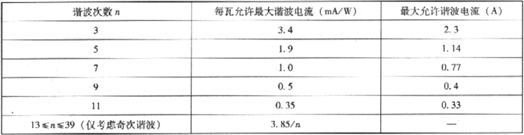 表2.4.3-2  设备谐波电流限值（二）