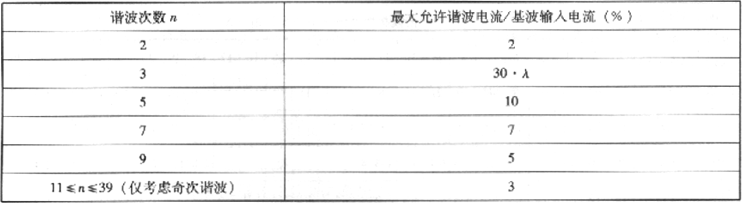 表2.4.3-1  设备谐波电流限值（一）