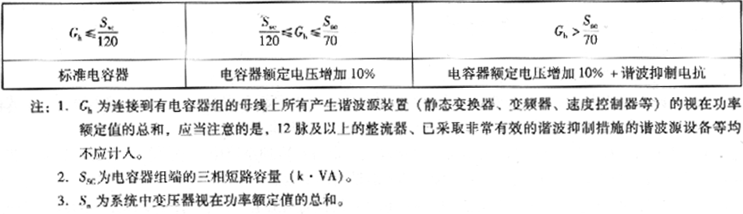 表2.4.4-1  电容串接调谐电抗器（一）