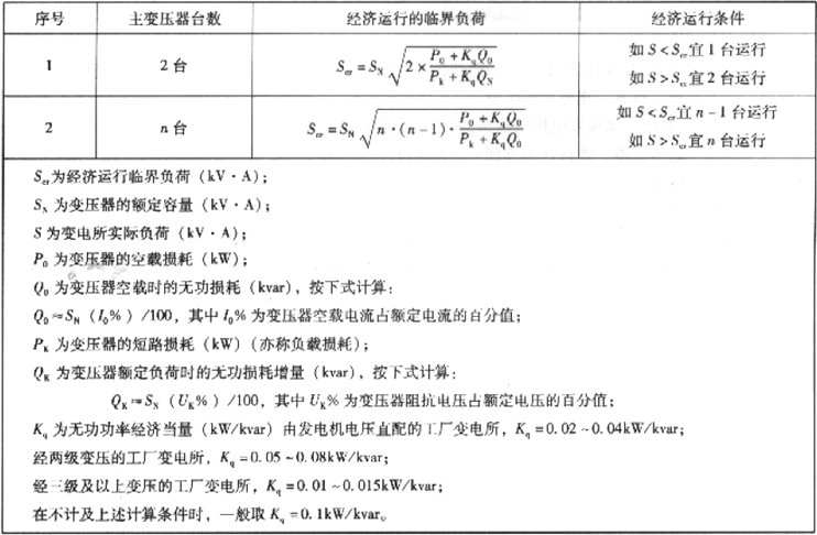 表2.5.2  变电所主变压器经济运行的条件