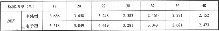 表3.2.3-8  管型荧光灯镇流器节能评价值