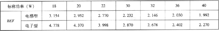 表3.2.3-7  管型荧光灯镇流器能效限定值