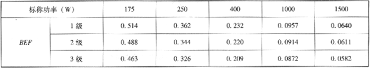 表3.2.3-11  金属卤化物灯镇流器能效限定值