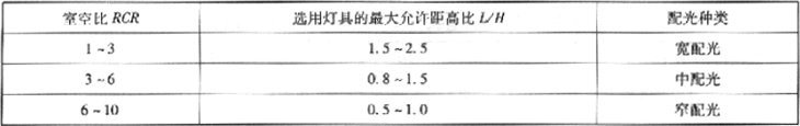 表3.2.3-13