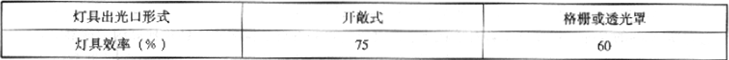 表3.2.4  高强气体放电灯灯具的效率