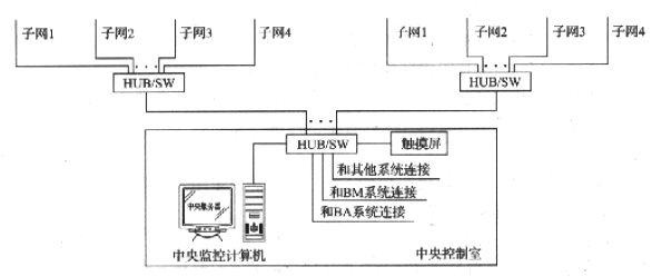 图3.3.2-1  大型照明控制系统框图