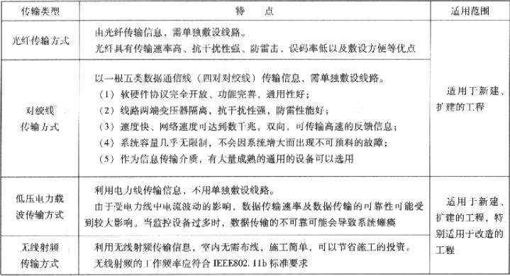 表3.3.2-1  数据传输方式的特点和适用范围