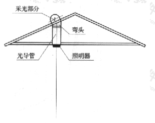 图3.4.2-1  天然光导光系统的构成