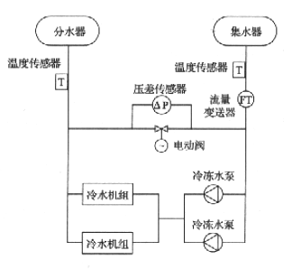 图4.2.2-1  一次泵系统示意图
