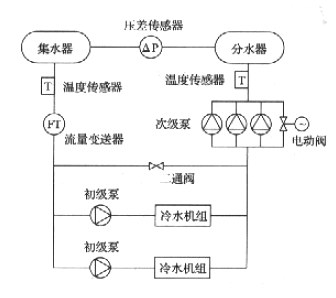图4.2.2-2  二次泵系统示意图