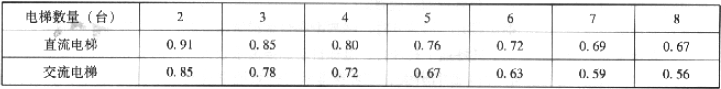 表4.5.2  不同电梯台数的同时系数