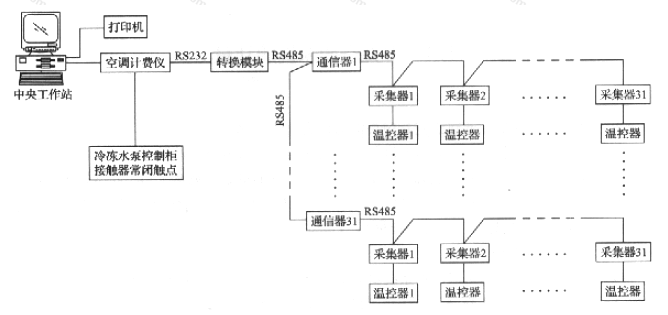 图5.4.4-1  时间型分户计量方式系统框图