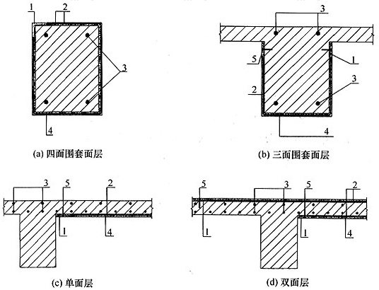 图13．1．4 钢丝绳网片-聚合物砂浆面层构造示意图 1—固定板；2—钢丝绳网片；3—原钢筋；4—聚合物砂浆面层；5—胶粘型锚栓