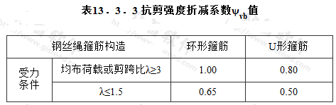注:当λ为中间值时,按线性内插法确定ψvb值。