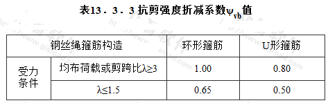 注：当λ为中间值时，按线性内插法确定ψvb值。 