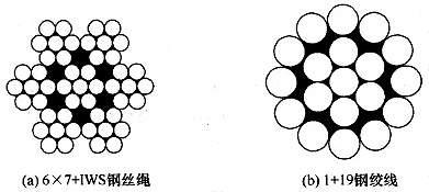 图13.4.1-1 钢丝绳的结构形式