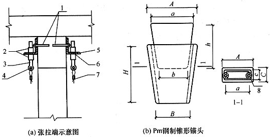 图13.4.1-2 采用固定结紧固钢丝绳的端头锚固构造 1—胶粘型锚栓;2—固定结;3—固定板;4—钢丝绳