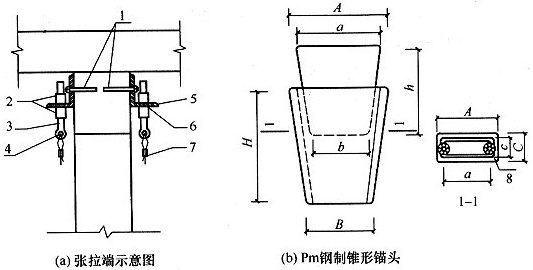 图13．4．1-2 采用固定结紧固钢丝绳的端头锚固构造 1—胶粘型锚栓；2—固定结；3—固定板；4—钢丝绳