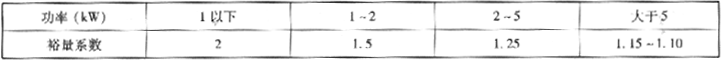 表4.4.4-1  离心式风机电动机裕量系数