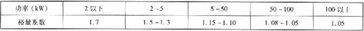 表4.4.4-2  离心式泵电动机裕量系数