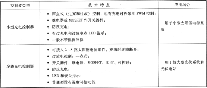 表6.2.3-1  控制器的类型和特性