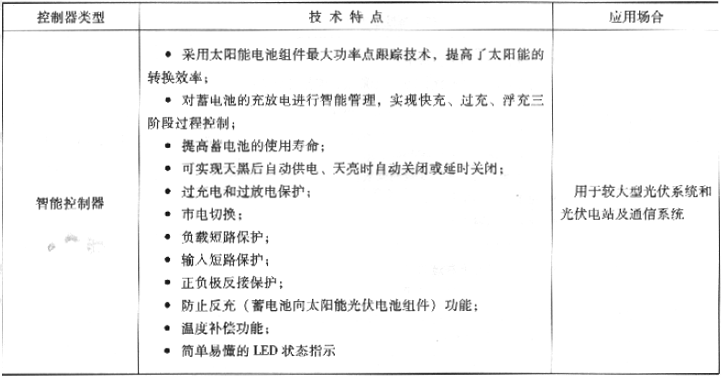 续表6.2.3-1