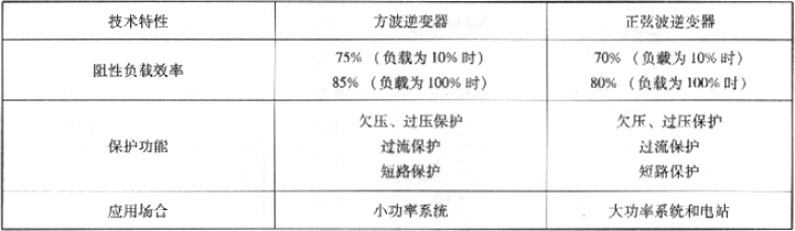 续表6.2.3-3