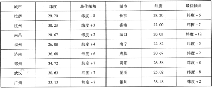 续表6.2.3-4