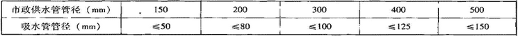 表1.1.1-1  管网叠压给水设备吸水管管径