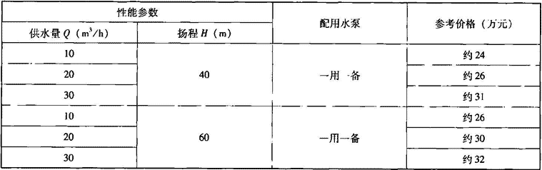 表1.1.1-2  参考价格