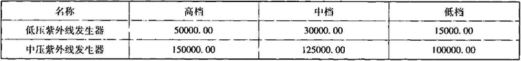 表1.2.1-4  参考价格（元/台）