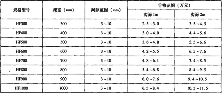 表2.1.1-2  回转式格栅机参考价格范围