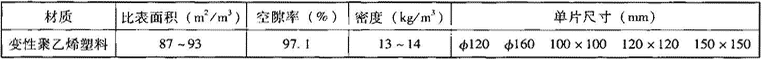 表2.1.4-6  半软性填料主要技术指标