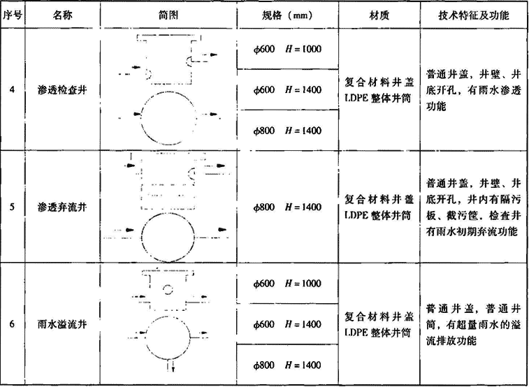 续表2.3.3-1