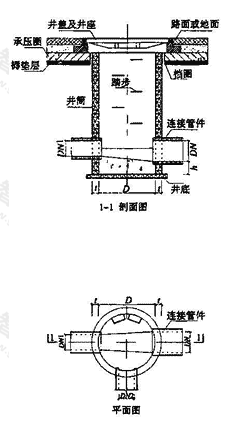 图2.3.3-1  直壁式检查井结构图