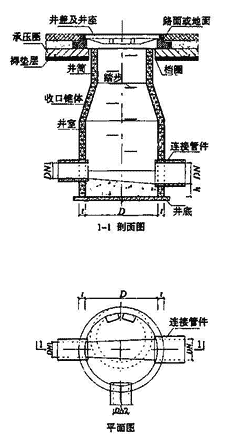 图2.3.3-2  收口式检查井结构图