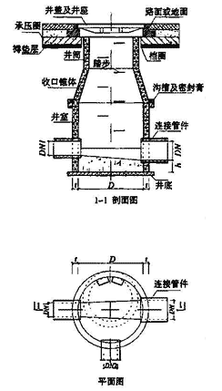 图2.3.3-3  承插式检查井结构图