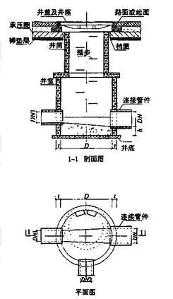 图2.3.3-4  台阶式检查井结构图