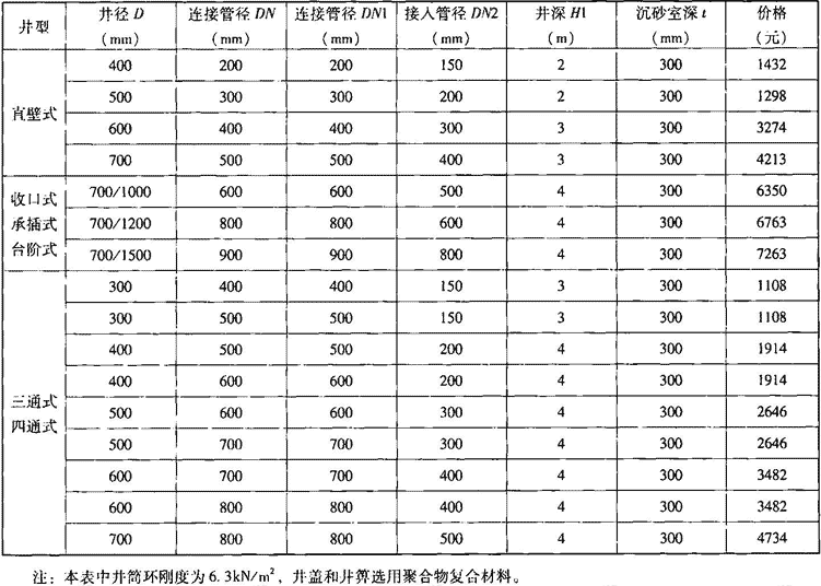 2.3.3-4  管件焊接组合雨水检查井尺寸规格及参考价格