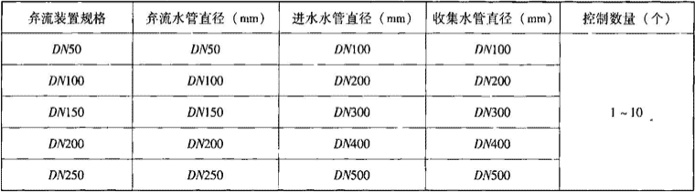 表2.3.4-1  雨水弃流装置规格