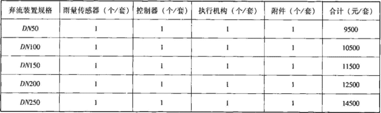 表2.3.4-3  自控式雨量型雨水初期弃流装置参考价格